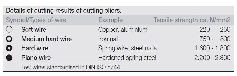 Wiha Diagonal Cutters Professional 6.1/2"/ 160mm